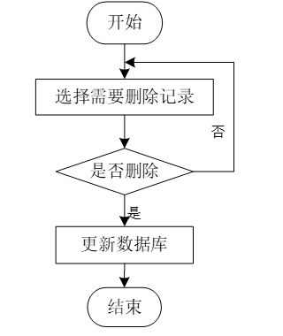 基于SSM框架的微信電商小程序設(shè)計(jì)與實(shí)現(xiàn)