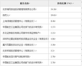 北京瑞風(fēng)協(xié)同科技公司2.78%股權(quán)轉(zhuǎn)讓 聚焦計(jì)算機(jī)軟件開發(fā)領(lǐng)域