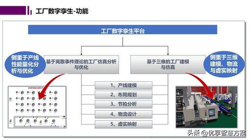 智能工廠數(shù)字孿生與仿真規(guī)劃 驅(qū)動(dòng)未來制造的軟件核心