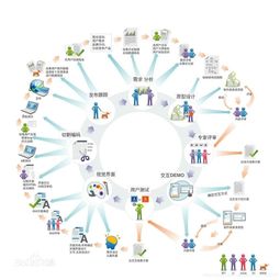 計(jì)算機(jī)軟件開發(fā) 從概念到實(shí)踐的探索之旅